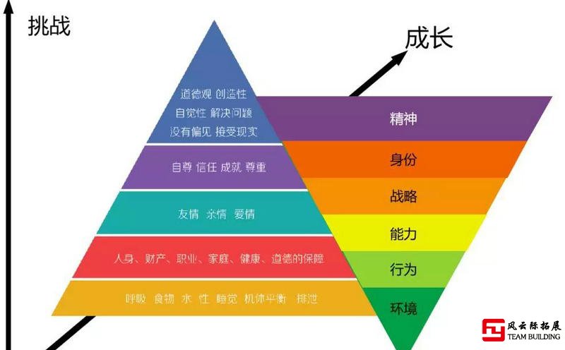 正確團(tuán)建是什么樣的？什么樣的團(tuán)建才是好團(tuán)建？